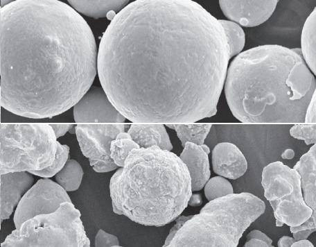 Nickel Based Powders